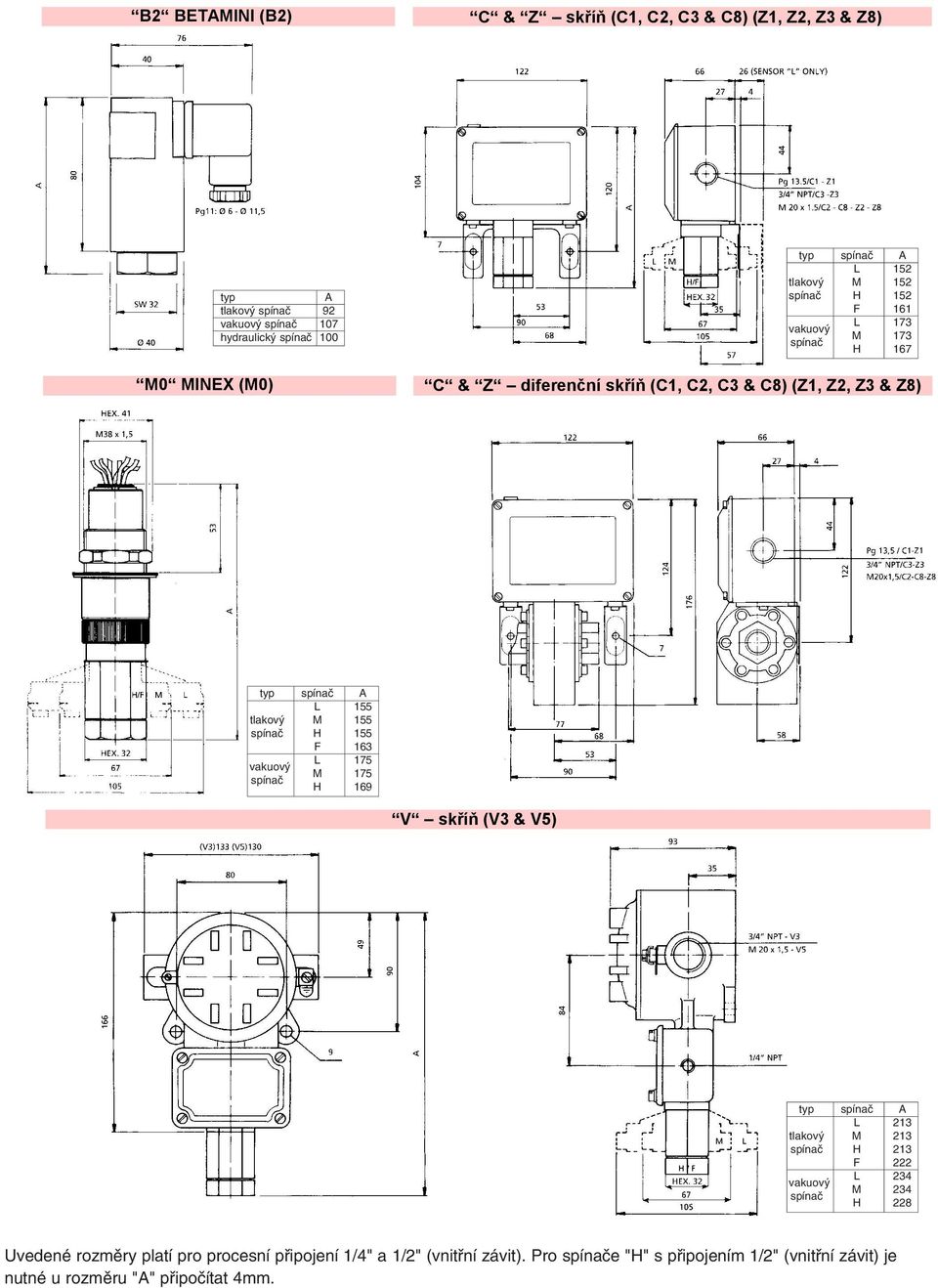 155 spínaè H 155 F 163 L 175 vakuový M 175 spínaè H 169 V skříň (V3 & V5) 2 typ spínaè A L 2 13 tlakový M 213 spínaè H 213 F L 2 34 vakuový M 2 34 spínaè H 2 8