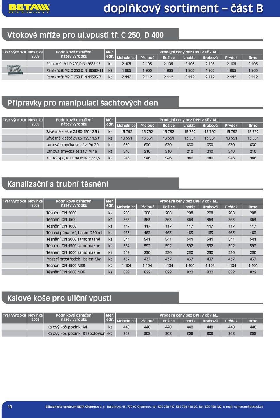 112 2 112 2 112 2 112 2 112 2 112 2 112 Přípravky pro manipulaci šachtových den Závěsné kleště ZS 90-150/ 2,5 t ks 15 792 15 792 15 792 15 792 15 792 15 792 15 792 Závěsné kleště ZS 85-125/ 1,5 t ks