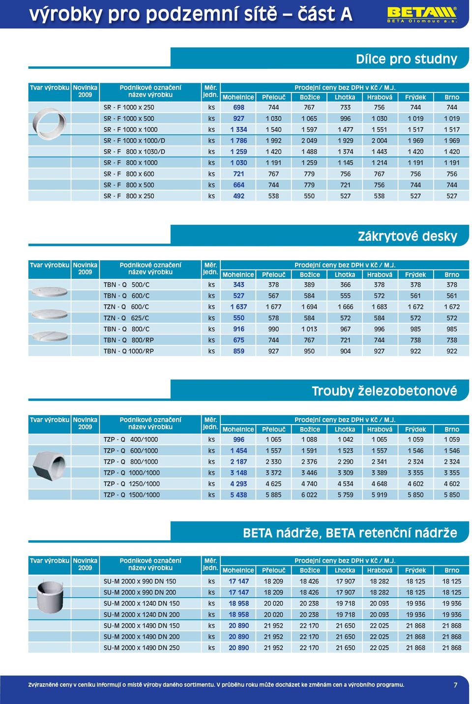 214 1 191 1 191 SR - F 800 x 600 ks 721 767 779 756 767 756 756 SR - F 800 x 500 ks 664 744 779 721 756 744 744 SR - F 800 x 250 ks 492 538 550 527 538 527 527 Zákrytové desky TBN - Q 500/C ks 343