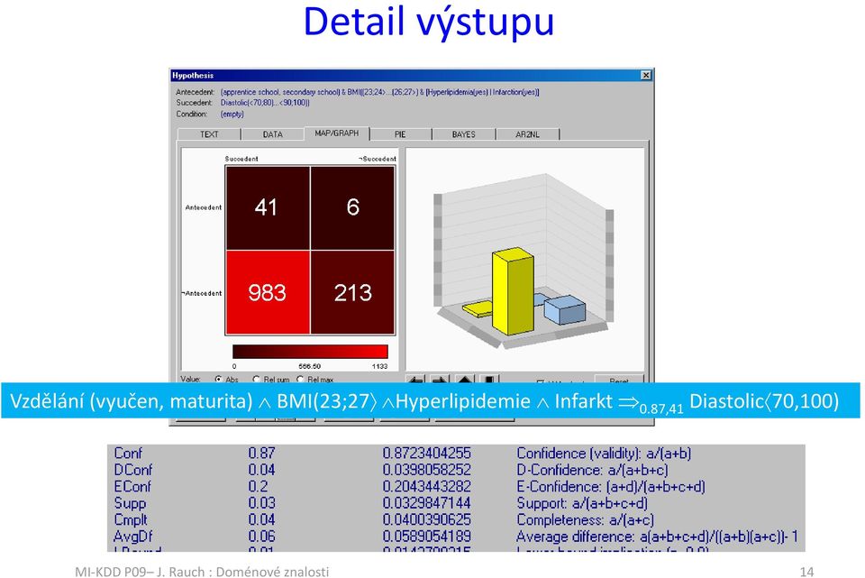 BMI(23;27 Hyperlipidemie