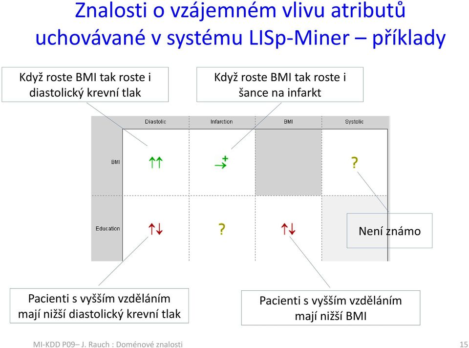 BMI tak roste i šance na infarkt Není známo Pacienti s vyšším vzděláním