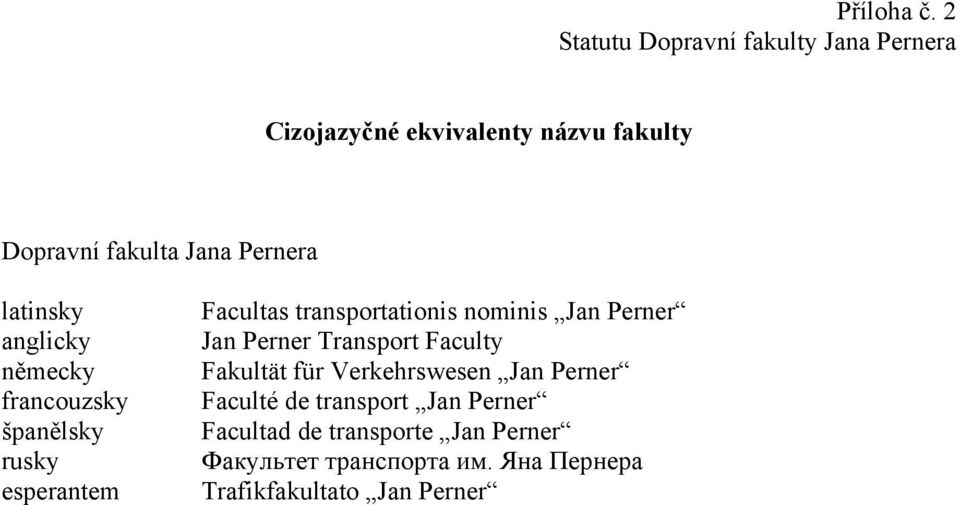 Pernera latinsky anglicky německy francouzsky španělsky rusky esperantem Facultas transportationis nominis