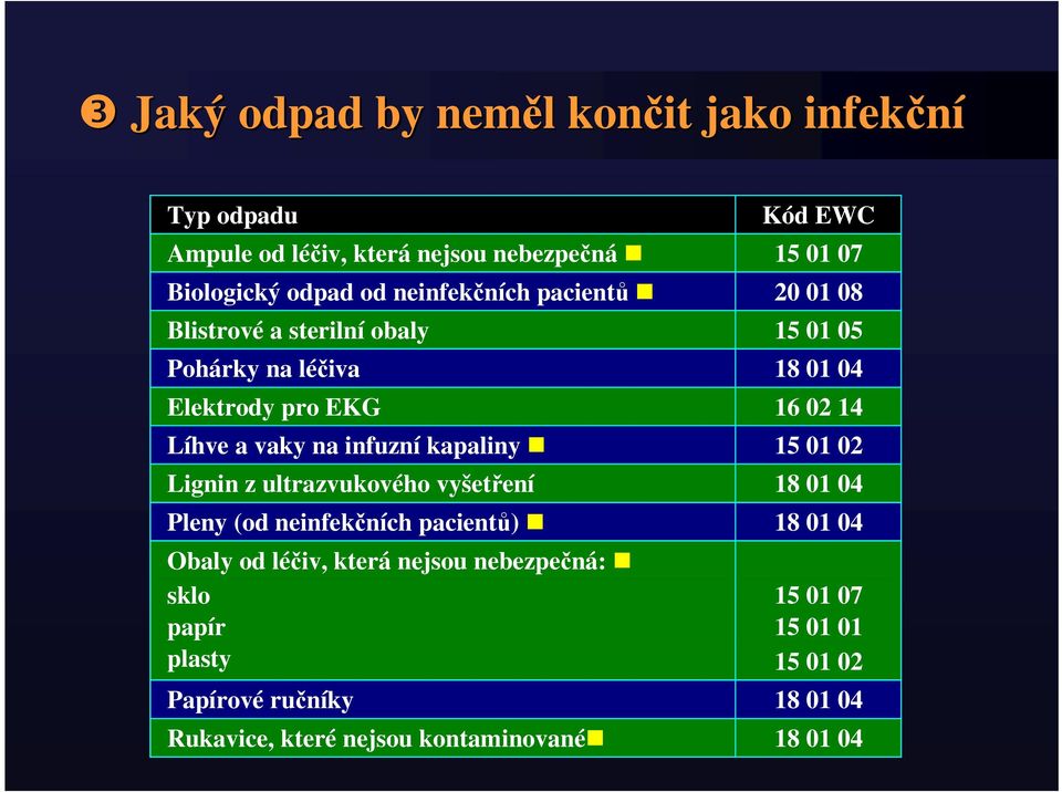 na infuzní kapaliny 15 01 02 Lignin z ultrazvukového vyšetření 18 01 04 Pleny (od neinfekčních pacientů) 18 01 04 Obaly od léčiv,