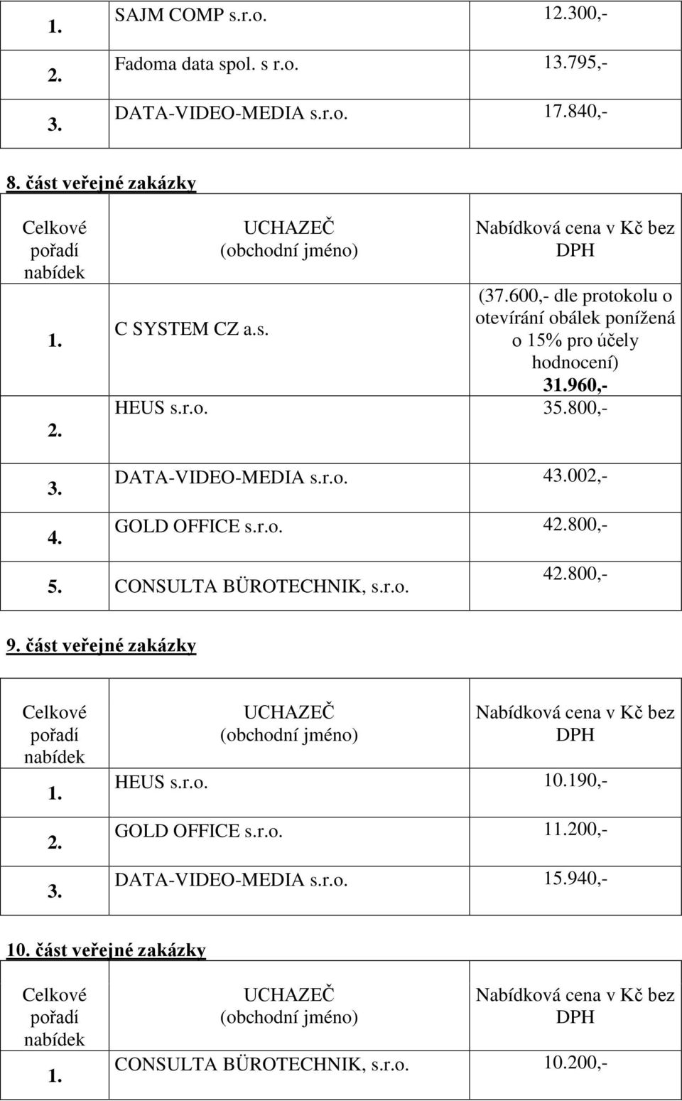 r.o. 4002,- GOLD OFFICE s.r.o. 4800,- CONSULTA BÜROTECHNIK, s.r.o. 4800,- 9. část veřejné zakázky HEUS s.r.o. 10.