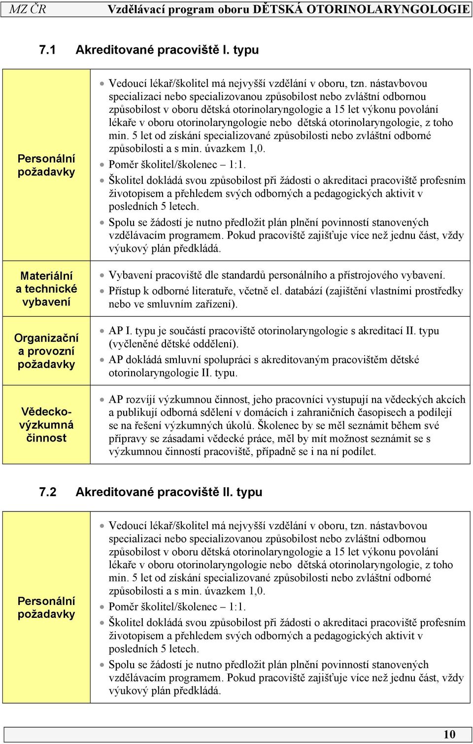 nástavbovou specializaci nebo specializovanou způsobilost nebo zvláštní odbornou způsobilost v oboru dětská otorinolaryngologie a 5 let výkonu povolání lékaře v oboru otorinolaryngologie nebo dětská