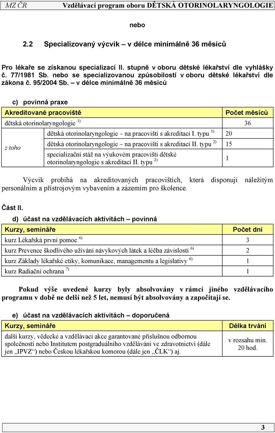 v délce minimálně 36 měsíců c) povinná praxe Akreditované pracoviště Počet měsíců dětská otorinolaryngologie ) 36 z toho dětská otorinolaryngologie na pracovišti s akreditací I.