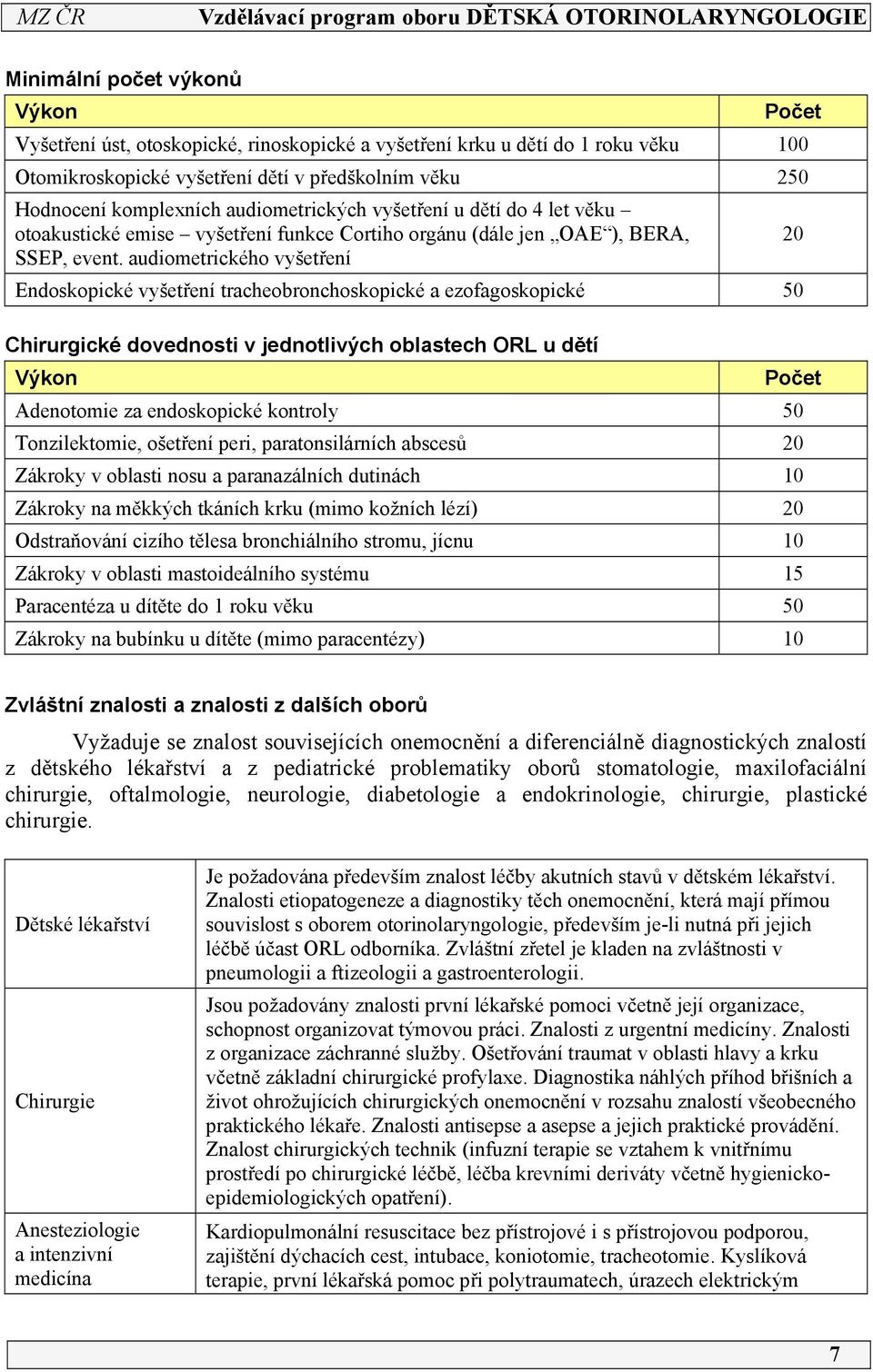 audiometrického vyšetření Endoskopické vyšetření tracheobronchoskopické a ezofagoskopické 50 Chirurgické dovednosti v jednotlivých oblastech ORL u dětí Výkon Adenotomie za endoskopické kontroly 50