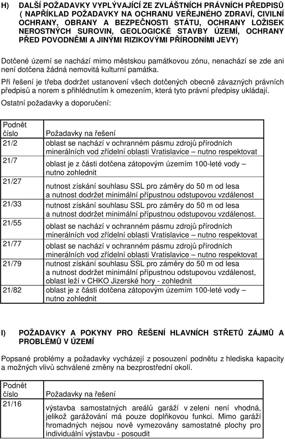 památka. Při řešení je třeba dodržet ustanovení všech dotčených obecně závazných právních předpisů a norem s přihlédnutím k omezením, která tyto právní předpisy ukládají.