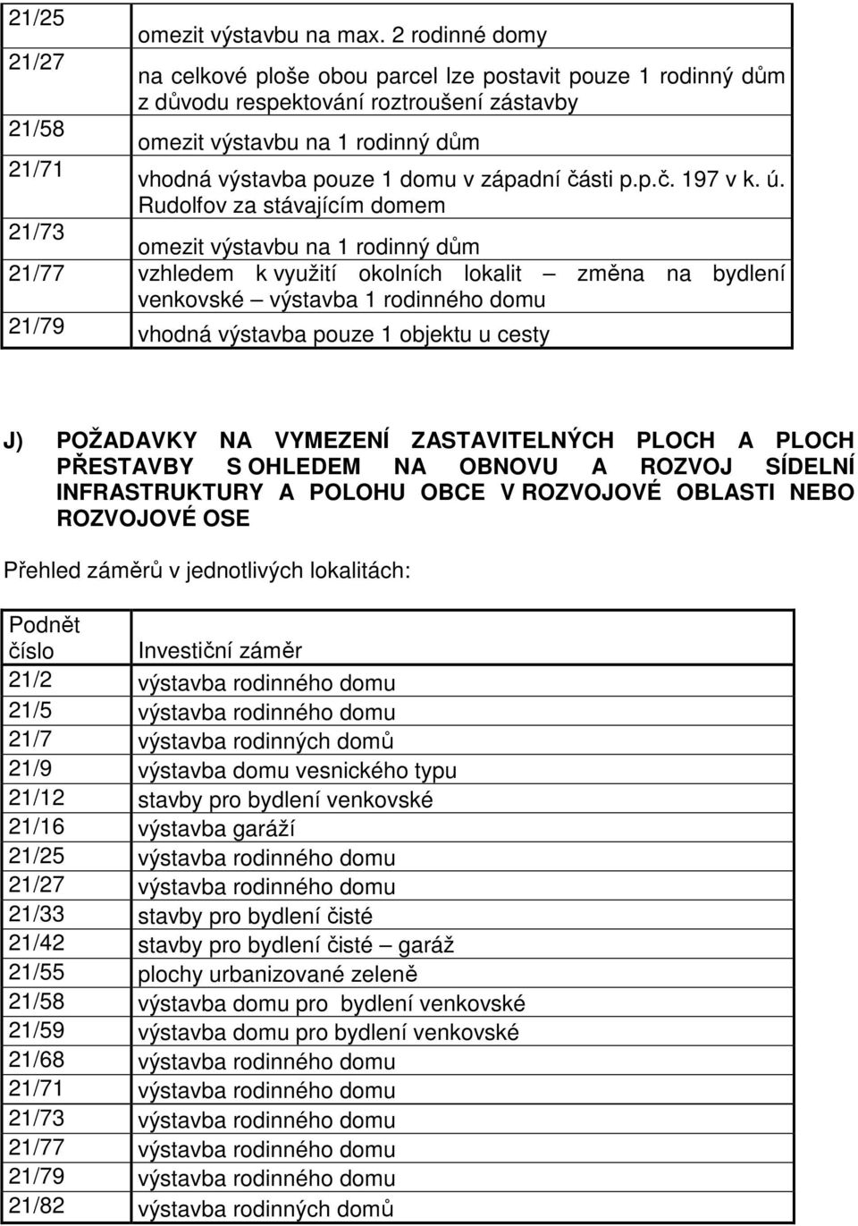 části p.p.č. 197 v k. ú.