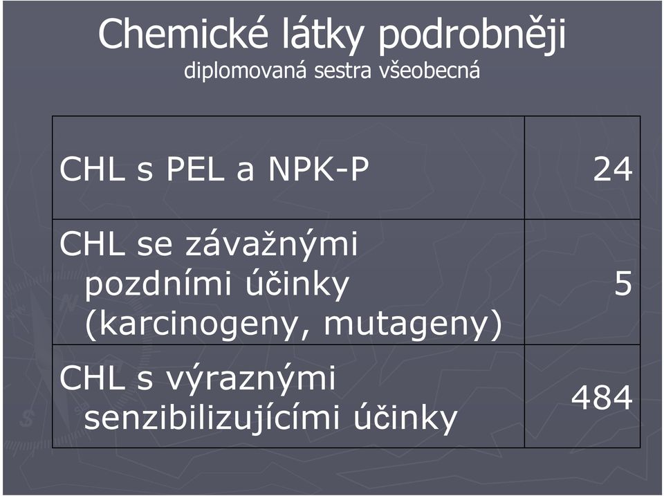 pozdními účinky (karcinogeny, mutageny) CHL