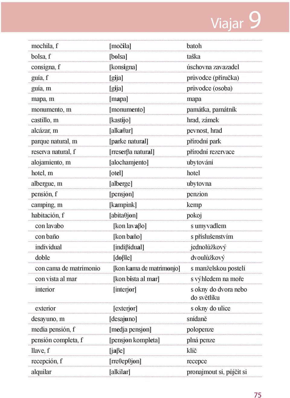 rezervace alojamiento, m [alochamjento] ubytování hotel, m [otel] hotel albergue, m [alberge] ubytovna pensión, f [pensjon] penzion camping, m [kampink] kemp habitación, f [abitaθjon] pokoj con