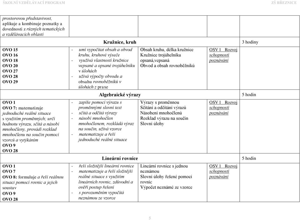 opsaná,vepsaná Obvod a obsah rovnoběžníků Algebraické výrazy 5 hodin OVO 7: matematizuje jednoduché reálné situace s využitím proměnných; určí hodnotu výrazu, sčítá a násobí mnohočleny, provádí