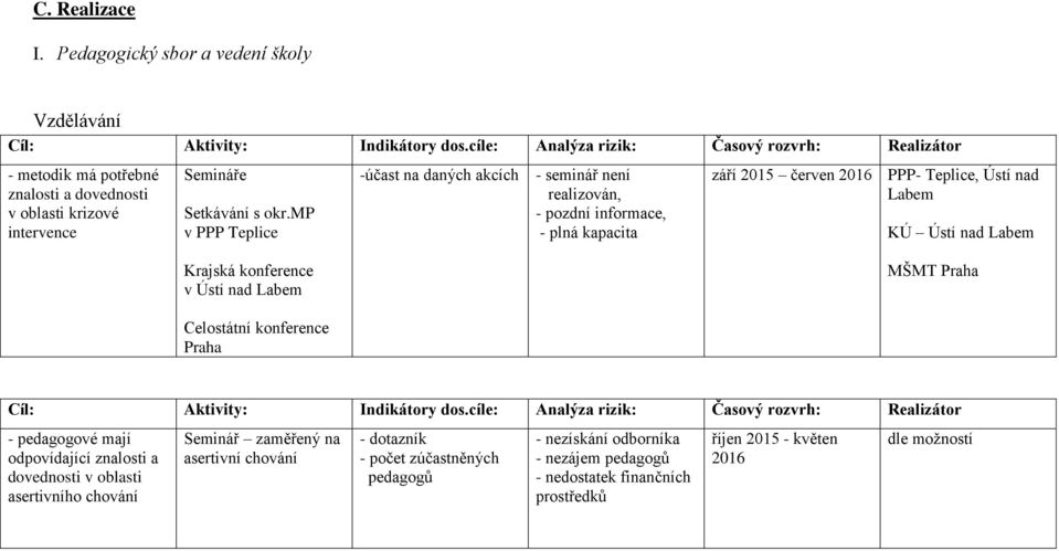 mp v PPP Teplice -účast na daných akcích - seminář není realizován, - pozdní informace, - plná kapacita září 2015 červen 2016 PPP- Teplice, Ústí nad Labem KÚ Ústí nad Labem Krajská konference v Ústí