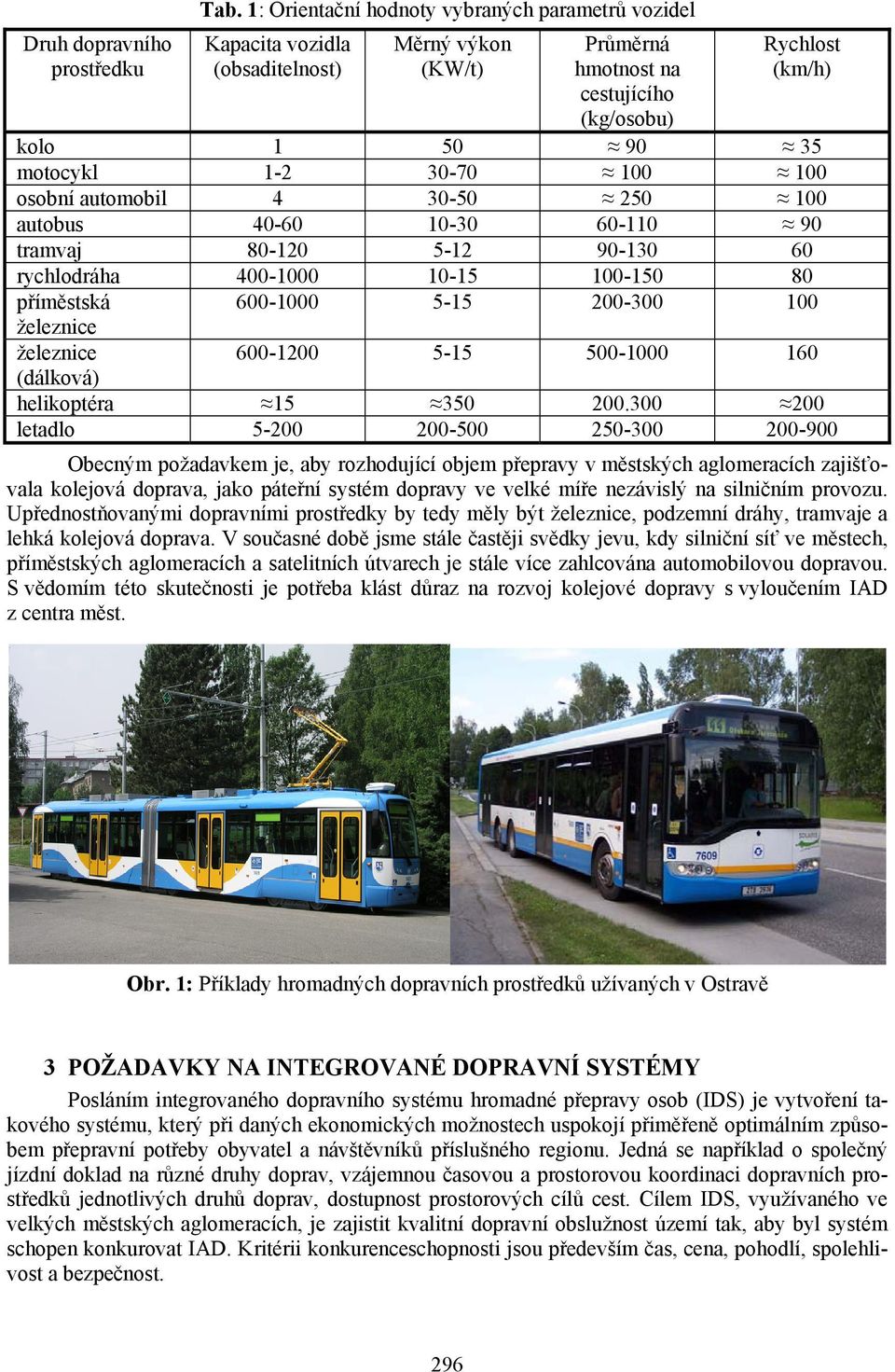 100 100 osobní automobil 4 30-50 250 100 autobus 40-60 10-30 60-110 90 tramvaj 80-120 5-12 90-130 60 rychlodráha 400-1000 10-15 100-150 80 příměstská 600-1000 5-15 200-300 100 železnice železnice