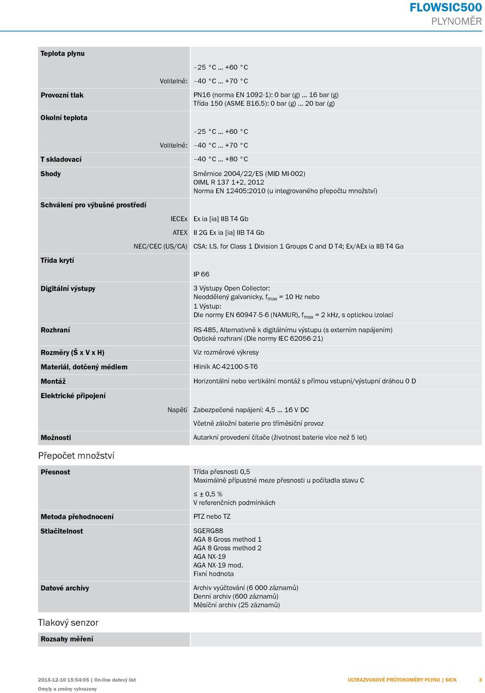 .. +80 Shody Schválení pro výbušné prostředí Třída krytí igitální výstupy IEEx ATEX NE/E (US/A) Směrnice 2004/22/ES (MI MI-002) OIML R 137 1+2, 2012 Norma EN 12405:2010 (u integrovaného přepočtu