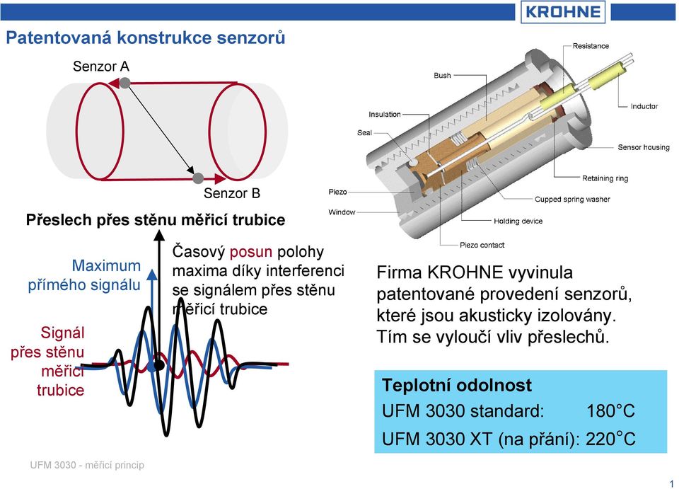 stěnu měřicí trubice Firma KROHNE vyvinula patentované provedení senzorů, které jsou akusticky