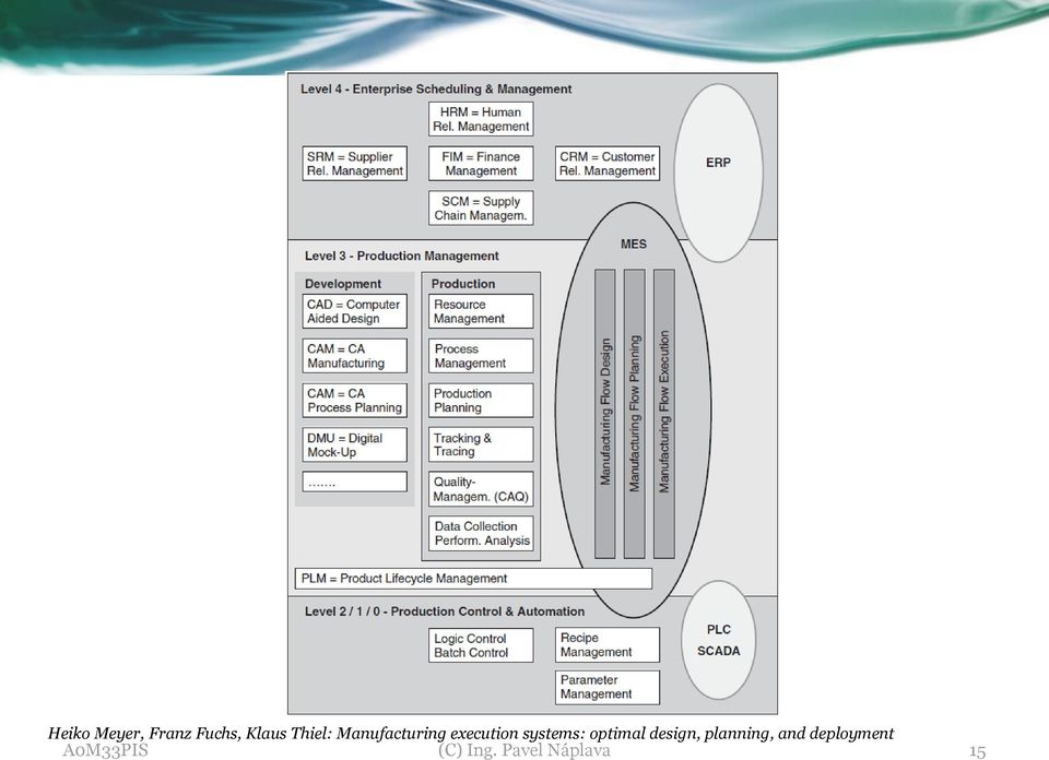 systems: ptimal design, planning,