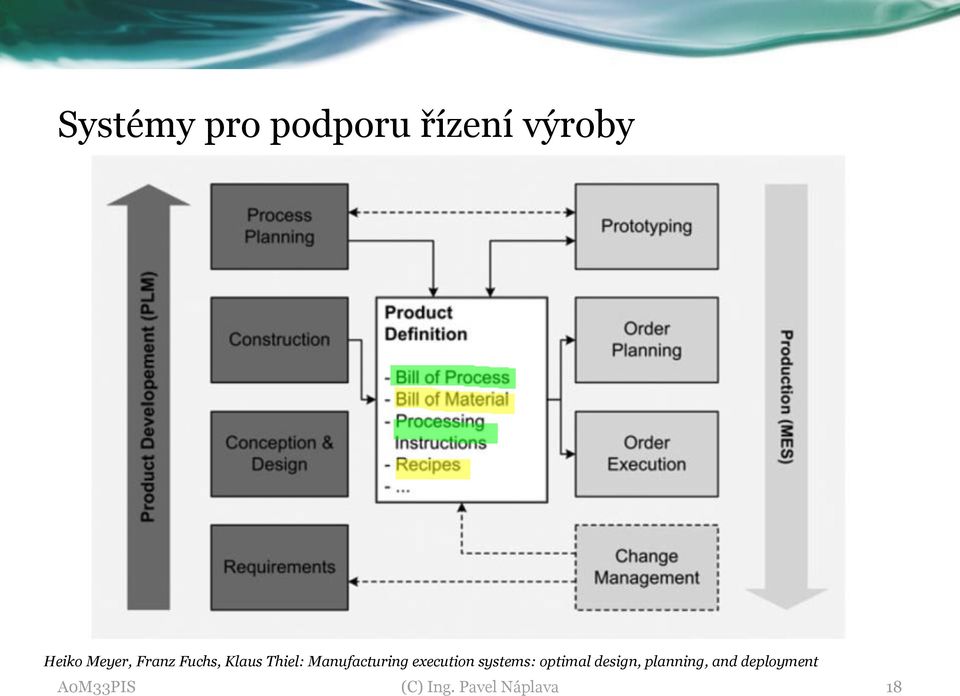 executin systems: ptimal design, planning,