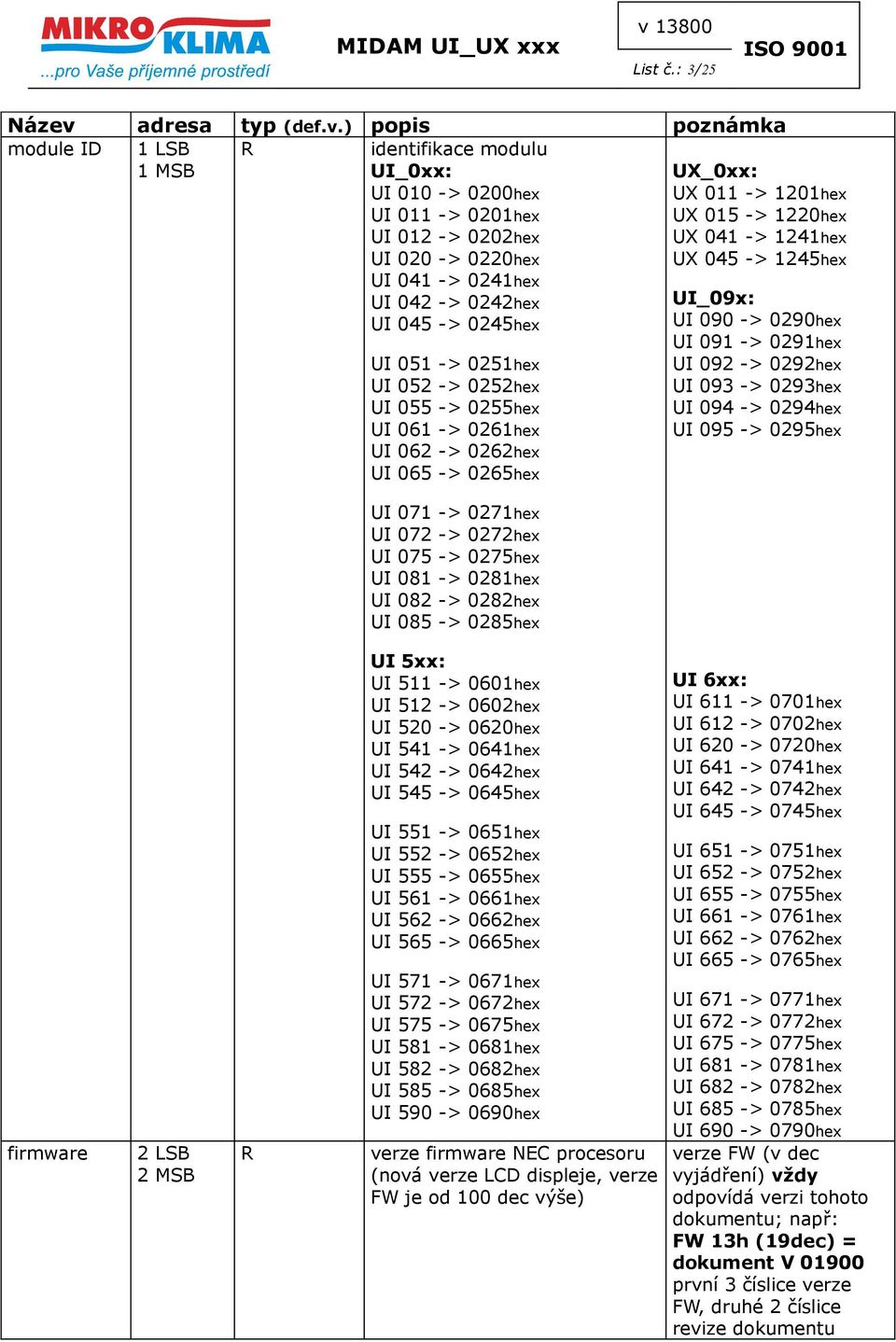 ) popis poznámka module ID 1 LSB R 1 MSB identifikace modulu UI_0xx: UI 010 -> 0200hex UI 011 -> 0201hex UI 012 -> 0202hex UI 020 -> 0220hex UI 041 -> 0241hex UI 042 -> 0242hex UI 045 -> 0245hex UI