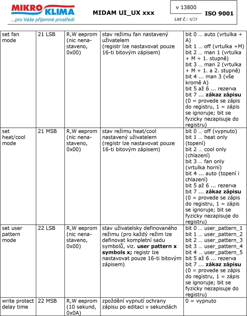 fan nastavený (registr lze nastavovat pouze 16-ti bitovým zápisem) stav režimu heat/cool nastavený (registr lze nastavovat pouze 16-ti bitovým zápisem) stav uživatelsky definovaného režimu (pro každý