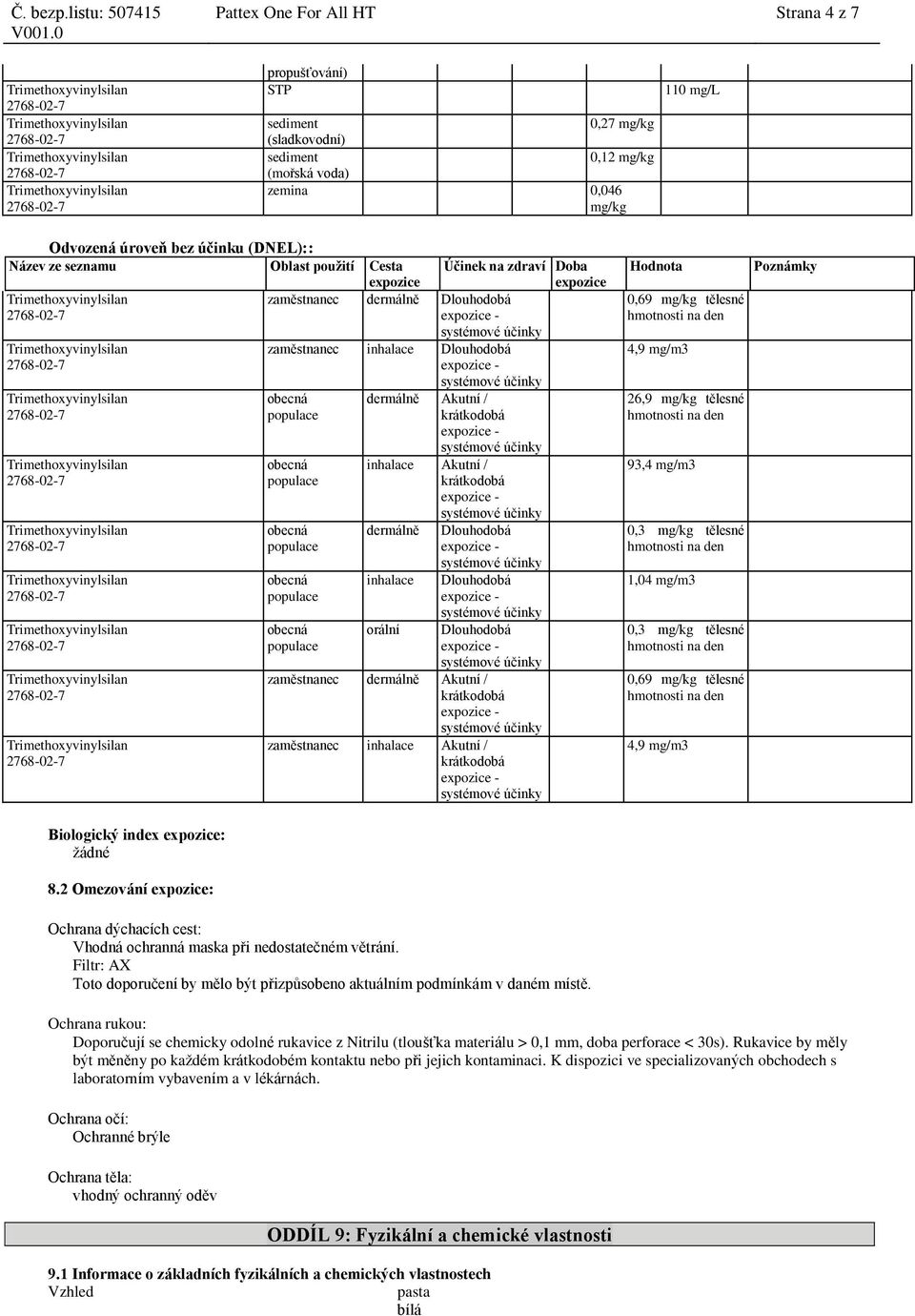 Dlouhodobá inhalace Dlouhodobá orální Dlouhodobá zaměstnanec dermálně Akutní / krátkodobá zaměstnanec inhalace Akutní / krátkodobá Hodnota 0,69 mg/kg tělesné 4,9 mg/m3 26,9 mg/kg tělesné 93,4 mg/m3