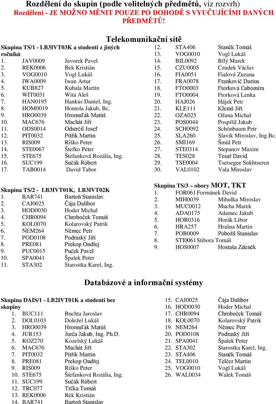 HRO0039 Hromuľák Matúš 10. MAC676 Machát Jiří 11. ODS0014 Odstrčil Josef 12. PIT0032 Pitřík Martin 13. RIS009 Riško Peter 14. STE0067 Štefko Peter 15. STE675 Štefanková Rozália, Ing. 16.