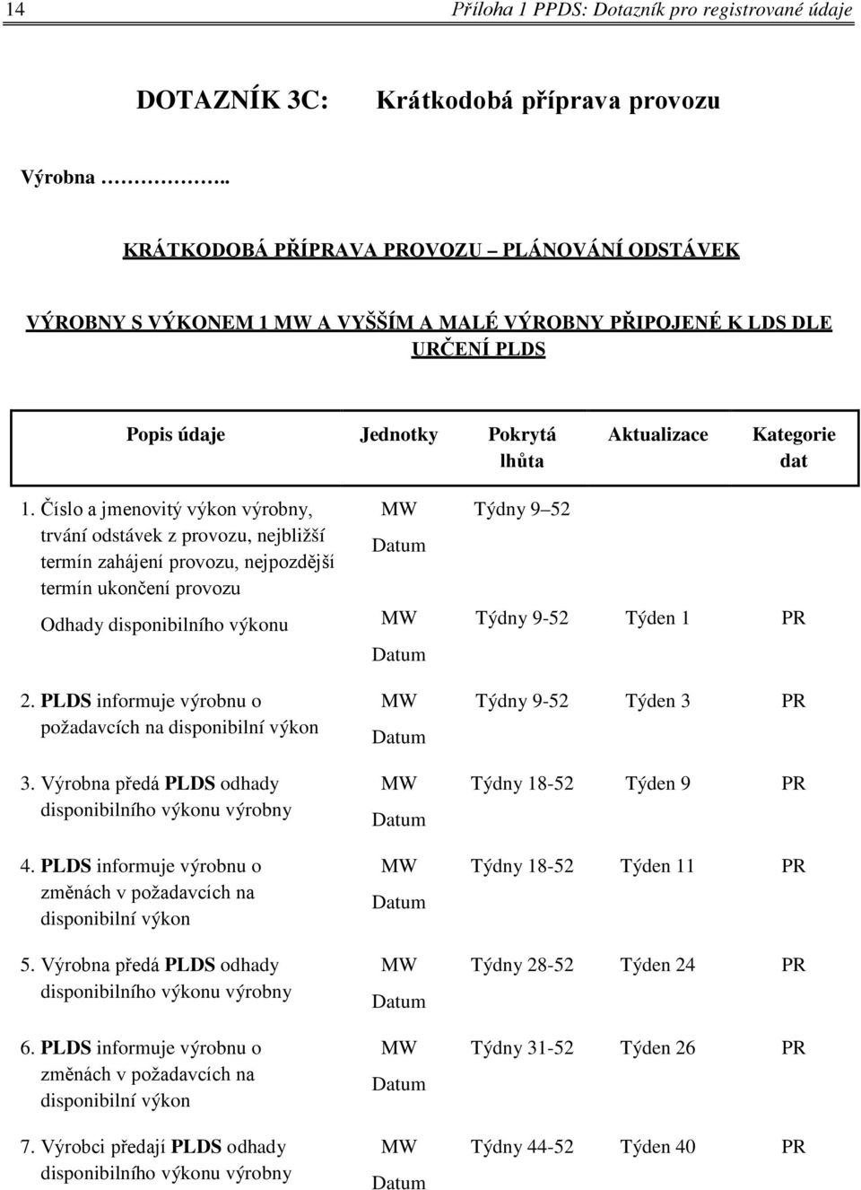 Číslo a jmenovitý výkon výrobny, trvání odstávek z provozu, nejbližší termín zahájení provozu, nejpozdější termín ukončení provozu Odhady disponibilního výkonu 2.