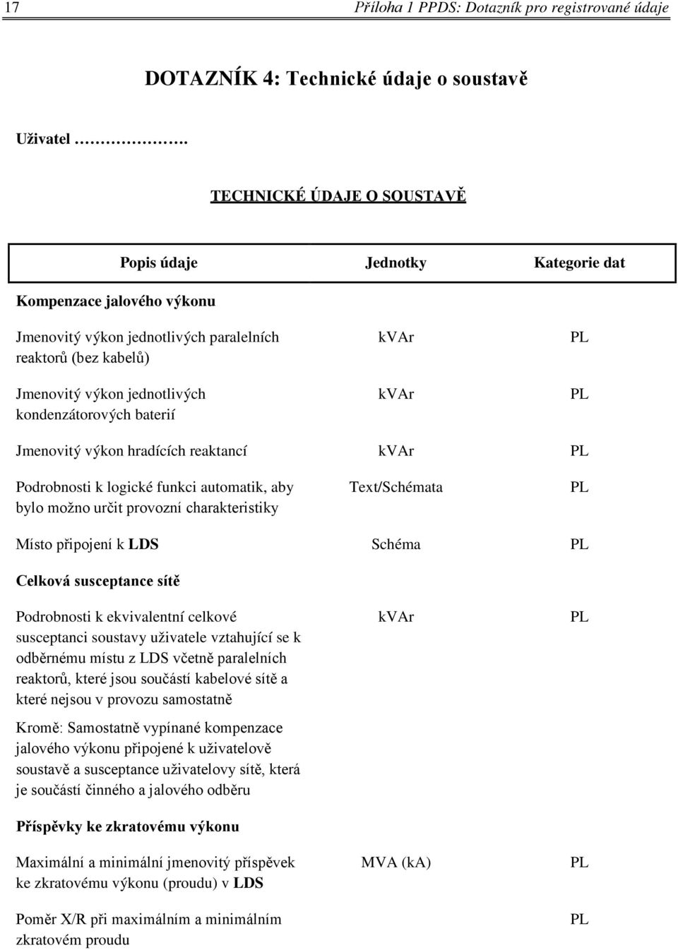 baterií kvar kvar Jmenovitý výkon hradících reaktancí kvar Podrobnosti k logické funkci automatik, aby bylo možno určit provozní charakteristiky Text/Schémata Místo připojení k LDS Schéma Celková