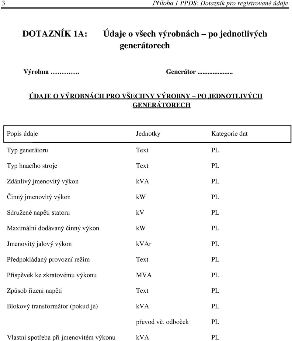 Zdánlivý jmenovitý výkon kva Činný jmenovitý výkon kw Sdružené napětí statoru kv Maximální dodávaný činný výkon kw Jmenovitý jalový výkon kvar