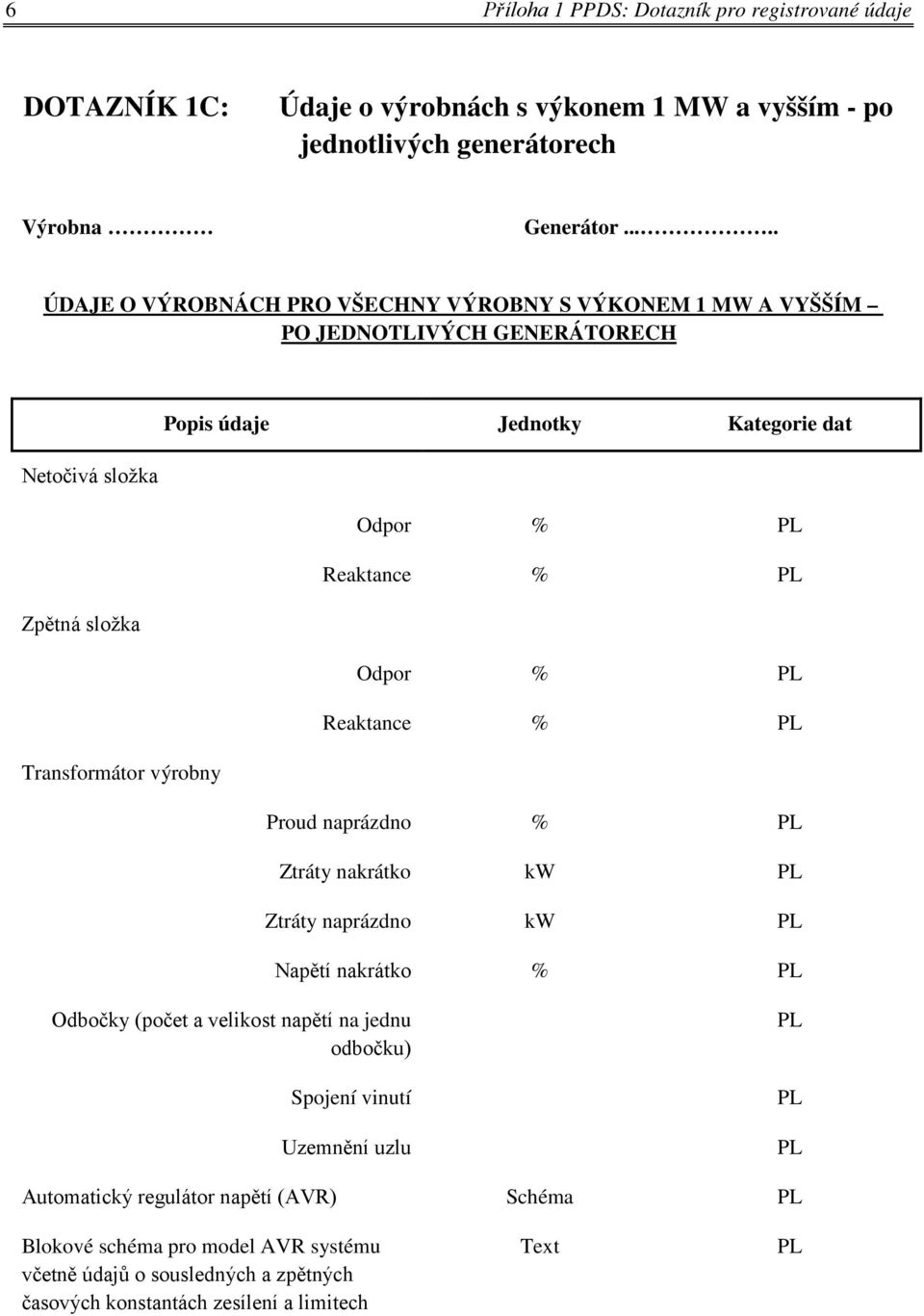 složka Odpor % Reaktance % Transformátor výrobny Proud naprázdno % Ztráty nakrátko kw Ztráty naprázdno kw Napětí nakrátko % Odbočky (počet a velikost napětí na jednu