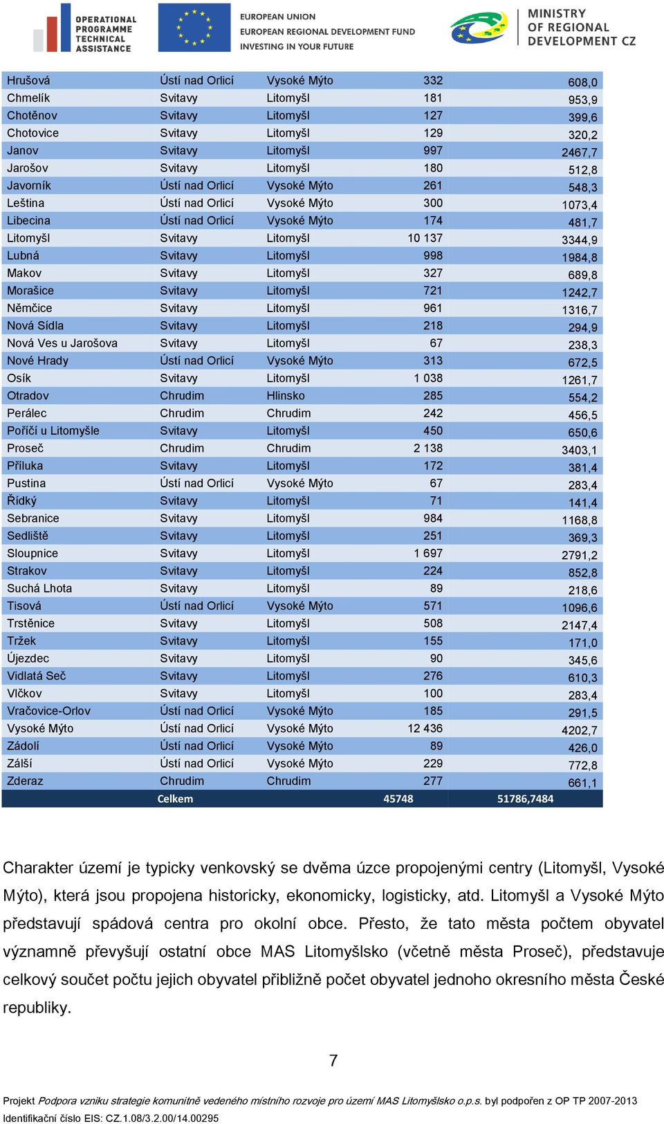 137 3344,9 Lubná Svitavy Litomyšl 998 1984,8 Makov Svitavy Litomyšl 327 689,8 Morašice Svitavy Litomyšl 721 1242,7 Němčice Svitavy Litomyšl 961 1316,7 Nová Sídla Svitavy Litomyšl 218 294,9 Nová Ves u