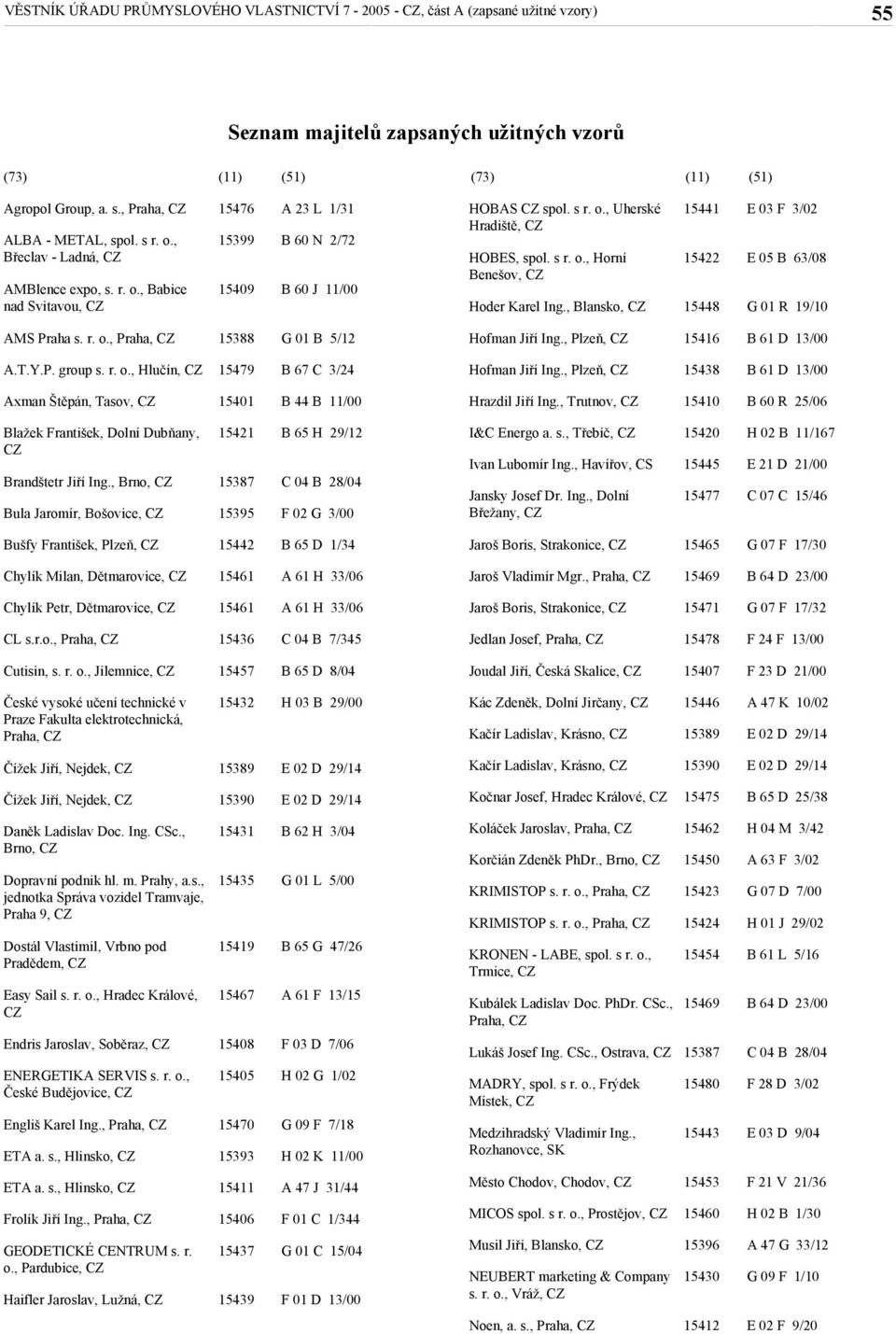, Blansko, CZ 15441 15422 15448 E 03 F 3/02 E 05 B 63/08 G 01 R 19/10 AMS Praha s. r. o., Praha, CZ 15388 G 01 B 5/12 15416 A.T.Y.P. group s. r. o., Hlučín, CZ 15479 B 67 C 3/24 15438 Axman Štěpán, Tasov, CZ 15401 B 44 B 11/00 Hrazdil Jiří Ing.
