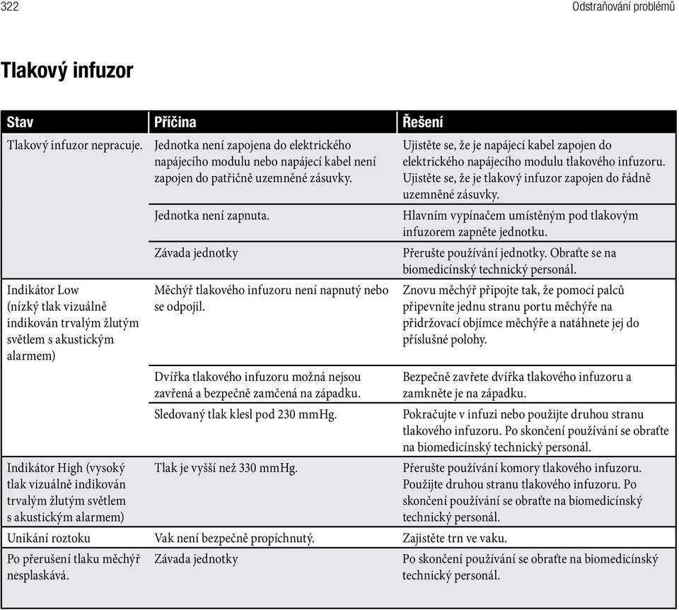 zapojena do elektrického napájecího modulu nebo napájecí kabel není zapojen do patřičně uzemněné zásuvky. Jednotka není zapnuta. Závada jednotky Měchýř tlakového infuzoru není napnutý nebo se odpojil.
