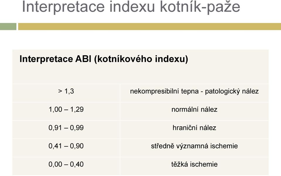 patologický nález 1,00 1,29 normální nález 0,91 0,99