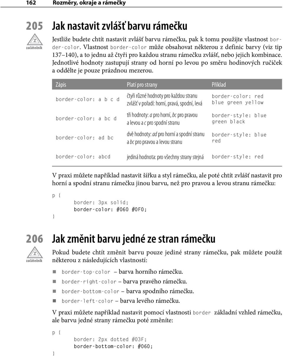 Jednotlivé hodnoty zastupují strany od horní po levou po směru hodinových ručiček a oddělte je pouze prázdnou mezerou.