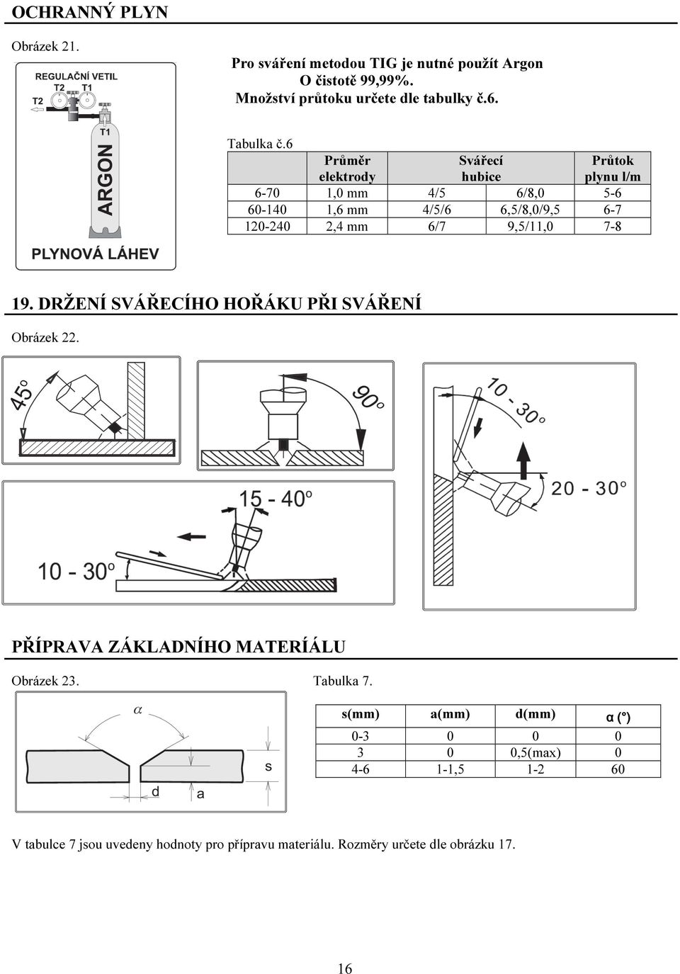 6 6-70 60-140 120-240 Průměr elektrody 1,0 mm 1,6 mm 2,4 mm Svářecí hubice 4/5 4/5/6 6/7 6/8,0 6,5/8,0/9,5 9,5/11,0 Průtok plynu l/m 5-6
