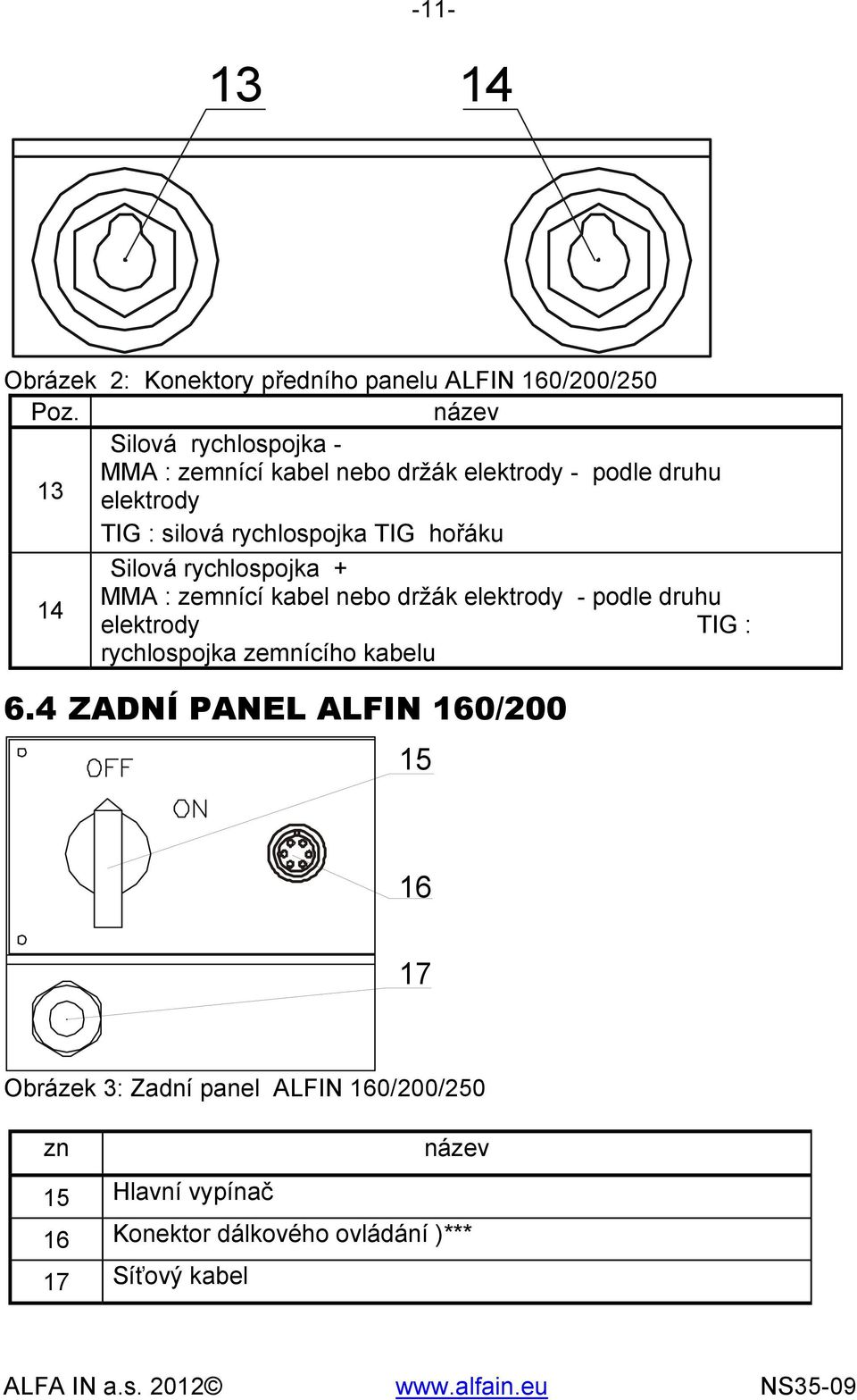 TIG hořáku Silová rychlospojka + MMA : zemnící kabel nebo držák elektrody - podle druhu 14 elektrody TIG : rychlospojka