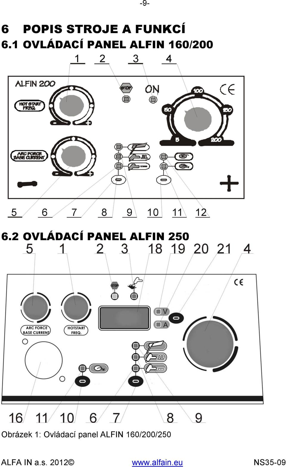 2 OVLÁDACÍ PANEL ALFIN 250