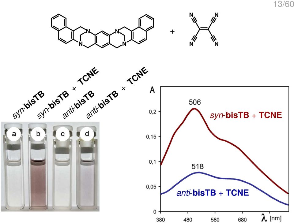 syn-bistb + TCE