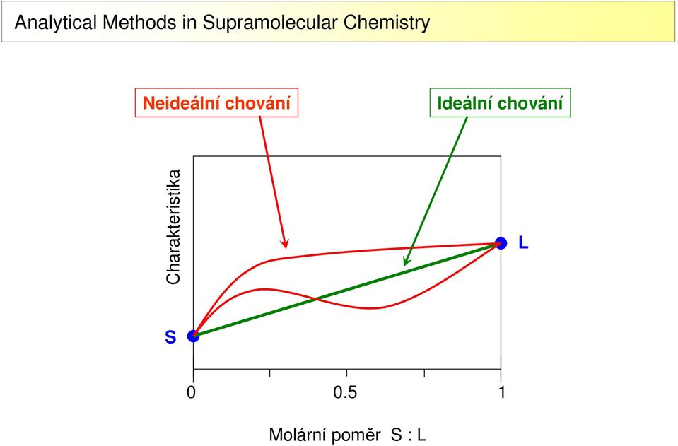 Charakteristika L S