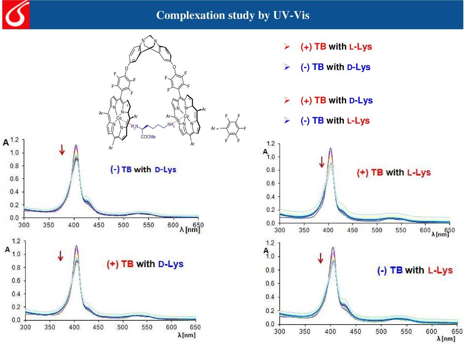 F Co Ar Ar = F F F (-) TB with D-Lys (+) TB