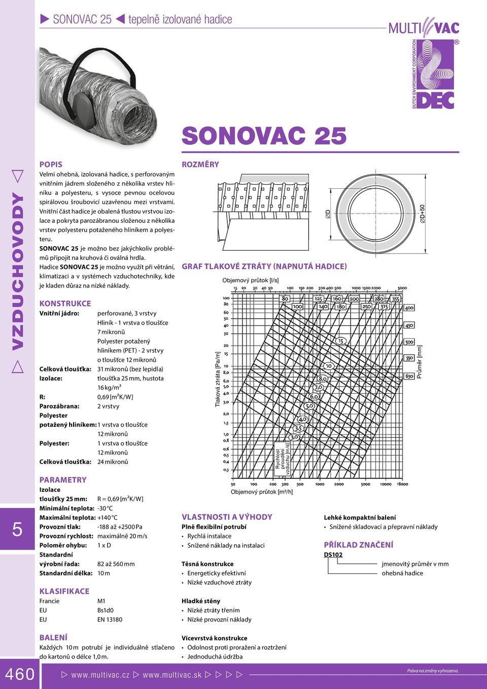 SONOVAC 2 je možno bez jakýchkoliv problémů připojit na kruhová či oválná hrdla.