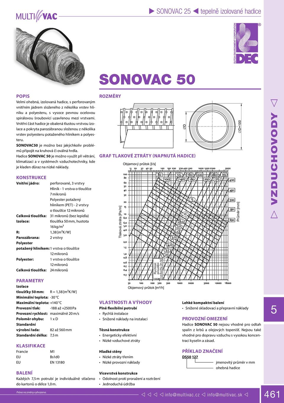 SONOVAC0 je možno bez jakýchkoliv problémů připojit na kruhová či oválná hrdla.