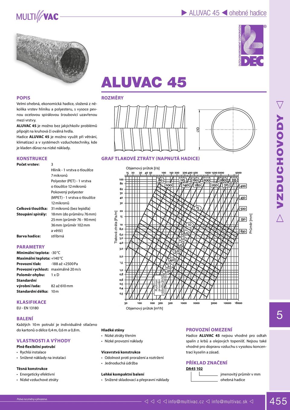Hadice ALUVAC 4 je možno využít při větrání, klimatizaci a v systémech vzduchotechniky, kde je kladen důraz na nízké náklady.