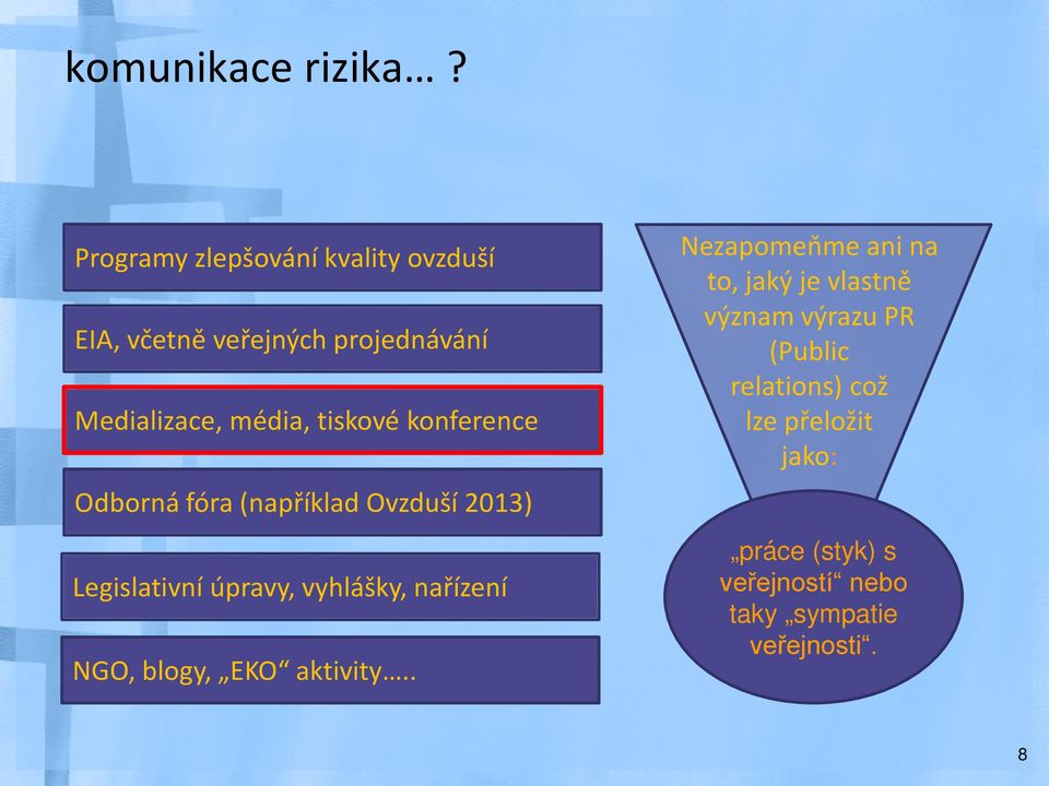 tiskové konference Odborná fóra (například Ovzduší 2013) Legislativní úpravy, vyhlášky, nařízení