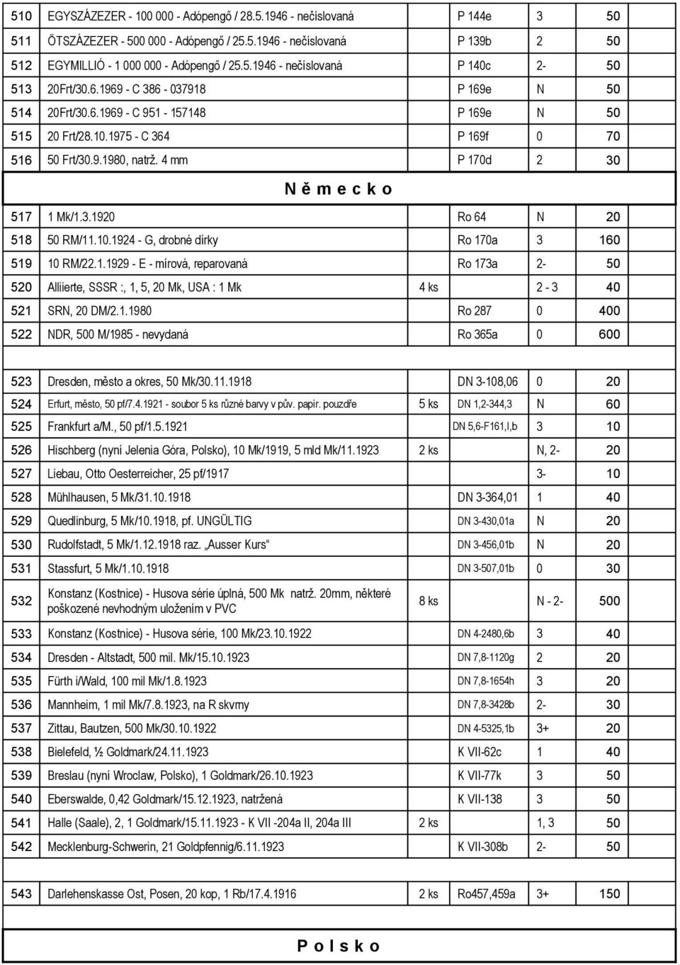 10.1924 - G, drobné dírky Ro 170a 3 160 519 10 RM/22.1.1929 - E - mírová, reparovaná Ro 173a 2-50 520 Alliierte, SSSR :, 1, 5, 20 Mk, USA : 1 Mk 4 ks 2-3 40 521 SRN, 20 DM/2.1.1980 Ro 287 0 400 522 NDR, 500 M/1985 - nevydaná Ro 365a 0 600 523 Dresden, město a okres, 50 Mk/30.