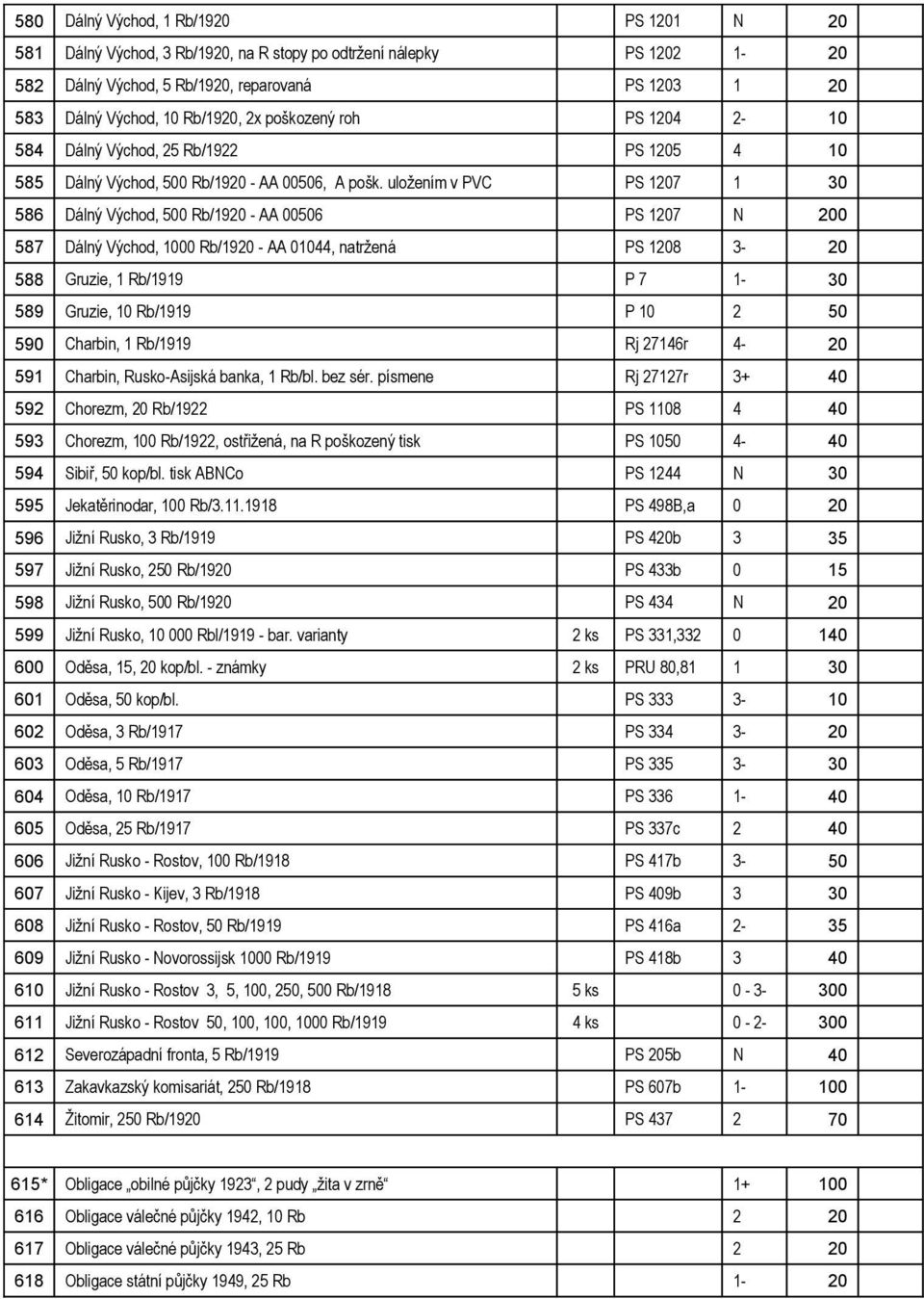 uložením v PVC PS 1207 1 30 586 Dálný Východ, 500 Rb/1920 - AA 00506 PS 1207 N 200 587 Dálný Východ, 1000 Rb/1920 - AA 01044, natržená PS 1208 3-20 588 Gruzie, 1 Rb/1919 P 7 1-30 589 Gruzie, 10