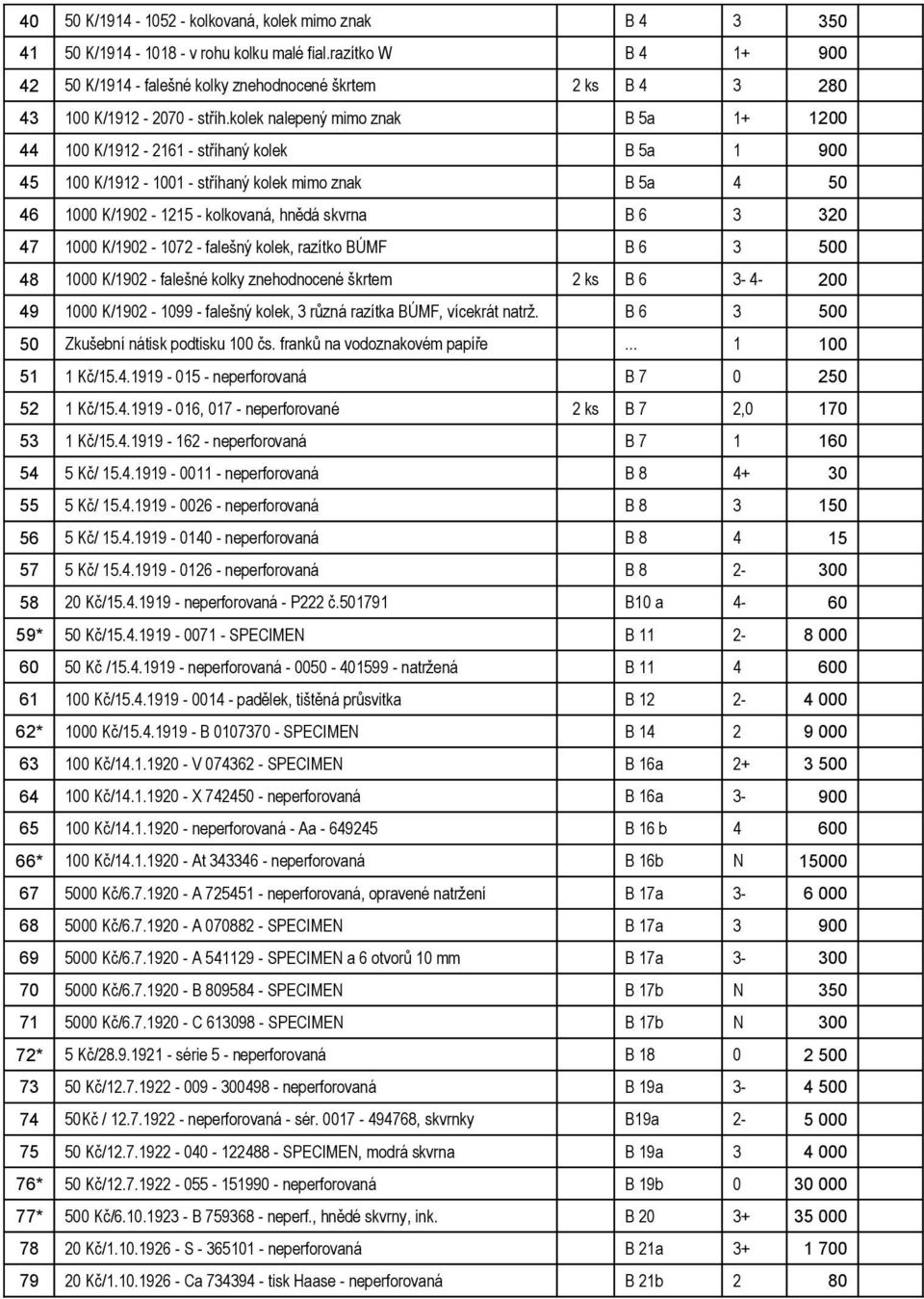 kolek nalepený mimo znak B 5a 1+ 1200 44 100 K/1912-2161 - stříhaný kolek B 5a 1 900 45 100 K/1912-1001 - stříhaný kolek mimo znak B 5a 4 50 46 1000 K/1902-1215 - kolkovaná, hnědá skvrna B 6 3 320 47