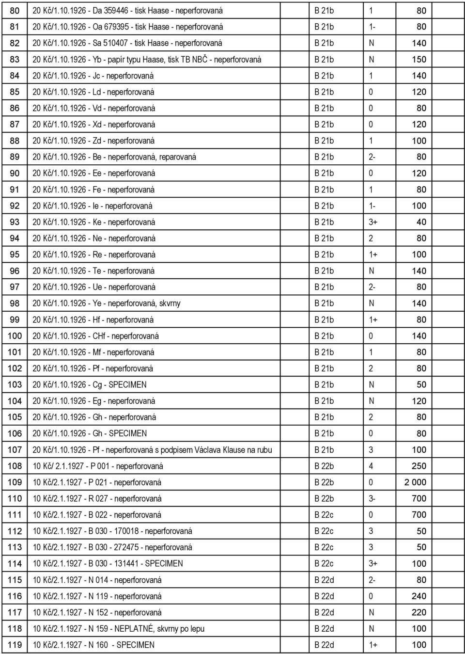 10.1926 - Xd - neperforovaná B 21b 0 120 88 20 Kč/1.10.1926 - Zd - neperforovaná B 21b 1 100 89 20 Kč/1.10.1926 - Be - neperforovaná, reparovaná B 21b 2-80 90 20 Kč/1.10.1926 - Ee - neperforovaná B 21b 0 120 91 20 Kč/1.