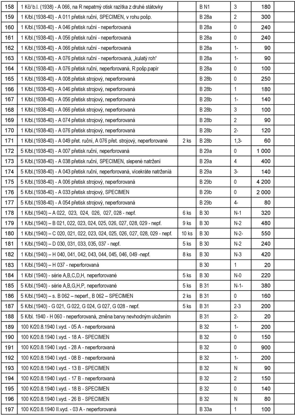 (1938-40) - A 066 přetisk ruční - neperforovaná B 28a 1-90 163 1 K/bl.(1938-40) - A 076 přetisk ruční - neperforovaná, kulatý roh B 28a 1-90 164 1 K/bl.